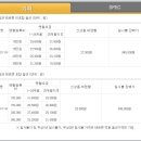 코웨이공기청정기.웅진정수기.웅진침대.비데렌탈24 이미지