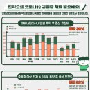 경희권한의원 이미지