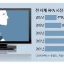 (주)한솔환경개발