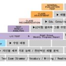 씨엔엔어학원
