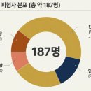 에이치비엘 네이버블로그