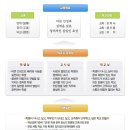 삼일여자고등학교 이미지