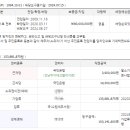 동신맨션 이미지