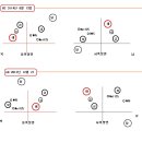 Re:(속편)마야달력 부분 해석(역학고수분들 봐주셈..) 이미지