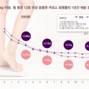 커브스서현클럽 이미지