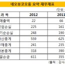 네오뷰 이미지