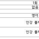 [2024중등임용 전공영어]1차 합격자 수기-재수 이미지