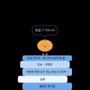 효진팜3 | 문화생활의 모든 것