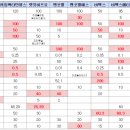 지하철더조은약국 이미지