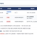 비엔케이캐피탈(주)