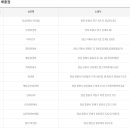 스크린멀티복권방