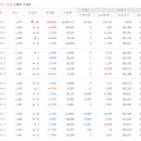 에스이앤에스