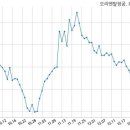 주식회사 마린텍