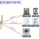 [문서번호 2022-007-1] [가스] 가스배관 호스길이와 계량기와의 이격거리 등 이미지