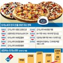 도미노피자오금점