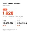 2021년 8월22일(일) 간추린뉴스 주식 경제 부동산 암호화폐