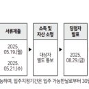 (주)세이지 네이버블로그