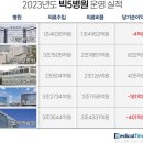 의료법인 자산의료재단 이미지