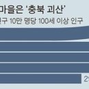 명당마을경로당 네이버블로그