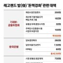 2000 억으로 막을 수 있었던 ] 레고랜드 정리 이미지