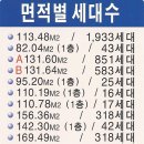 올림픽선수촌아파트(231동) 이미지