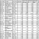 엔에이치엔 테크놀로지서비스(주) 이미지