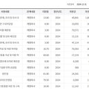 농업회사법인(주)사조원 이미지