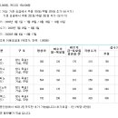 동부회원권거래소