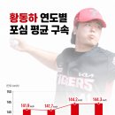 미래자원 | [05/02] KIA : KT 후기 - 미래 자원들의 활약으로 기분 좋은 승리