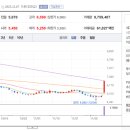 와이씨푸드 이미지