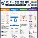 역세일의 법칙 : 삼성전자 지펠 (Zipel)의 성공 사례 분석