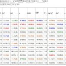 [죄송합니다/일요꼭大박복구해드리겠습니다/또단통9.0배]힐톱91.5배푸른메46.6배2월11일요분석! 이미지