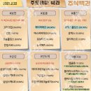 2023년 2월 22일 내일 시가단타 예상, 상한가 및 급등주, 시간외 특징주 이미지