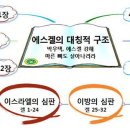 에스겔의 대칭적 구조/ 이중원목사 이미지