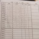 본점44명(4명캔설,4명추가) 이미지
