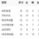 12월 17일의 스포츠 이미지