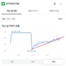 에일린에이 이미지