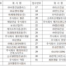 주식회사 서영건설 이미지