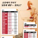 임종철농장 머니투데이