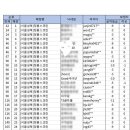 종암골프 아카데미 이미지