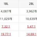 힐스몬테로이공인중개사사무소 이미지