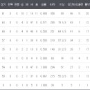 송창식 혹사 비교해주는 기사나왔네요 이미지