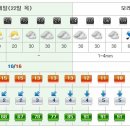 [제주도날씨] 이번주 제주도 주간날씨 11/22~11/28 이미지