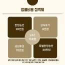 유승웅법무사사무소 | 대전법무사 유승웅 법무사와의 상속 문제 해결 후기
