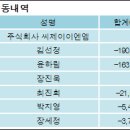 주식회사 씨제이이엔엠