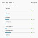 고대도2 이미지