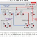 SKT 해킹사태 과징금 &#39;1348억&#39; 역대 최대…&#34;유심 인증키 암호화 안해&#34; 이미지