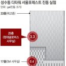 군무 2022-1 Daum카페