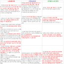 재수식당 이미지