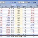 5월 10일 예상시황 - 옵션만기일을 앞둔 변동성 장세(외국인의 옵션양매수전략) 이미지